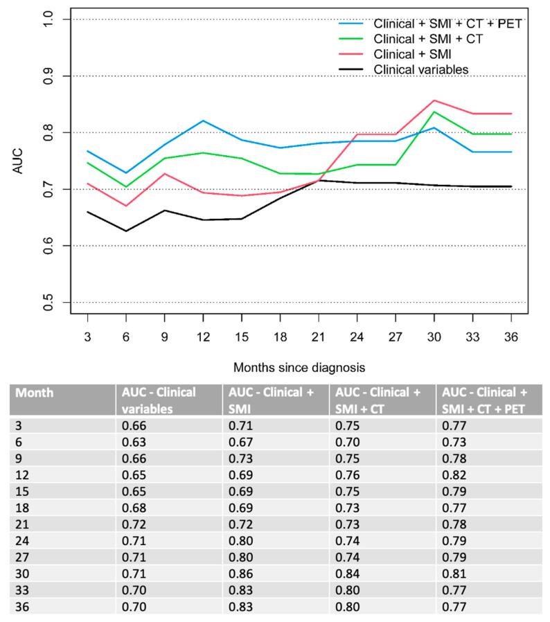 https://cdn.ncbi.nlm.nih.gov/pmc/blobs/79c9/9658937/8f033c2ba1bc/cancers-14-05314-g003.jpg