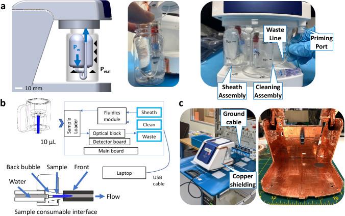 https://cdn.ncbi.nlm.nih.gov/pmc/blobs/79cb/10963801/ce563319daeb/41467_2024_46483_Fig4_HTML.jpg