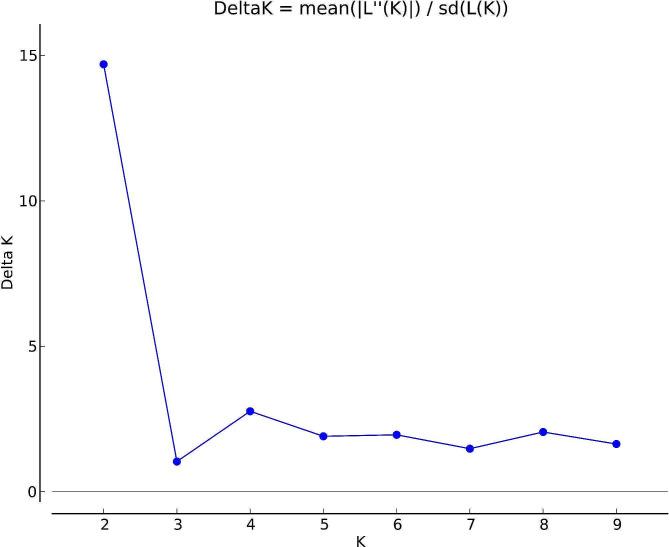 https://cdn.ncbi.nlm.nih.gov/pmc/blobs/79cb/11380355/cee1a55a87a3/12870_2024_5373_Fig3_HTML.jpg