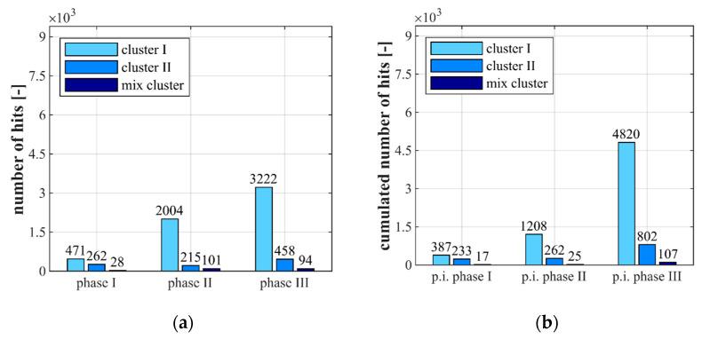 https://cdn.ncbi.nlm.nih.gov/pmc/blobs/79cb/8510107/55cec3698470/materials-14-05650-g007.jpg