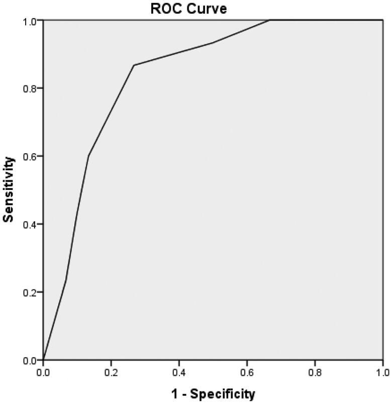 https://cdn.ncbi.nlm.nih.gov/pmc/blobs/79cc/10071898/386bcf54225d/IRNF_A_2194448_F0001_B.jpg