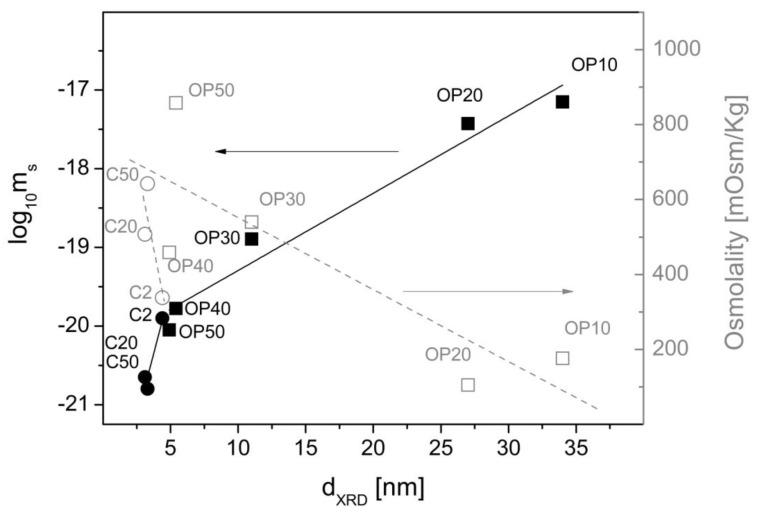 https://cdn.ncbi.nlm.nih.gov/pmc/blobs/79cc/6071008/aa16c9608a21/nanomaterials-08-00470-g006.jpg