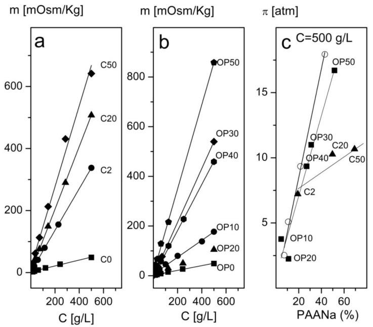 https://cdn.ncbi.nlm.nih.gov/pmc/blobs/79cc/6071008/c9881b24b929/nanomaterials-08-00470-g005.jpg