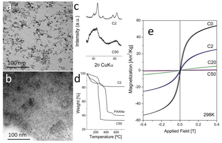 https://cdn.ncbi.nlm.nih.gov/pmc/blobs/79cc/6071008/f21f21e46e05/nanomaterials-08-00470-g001.jpg