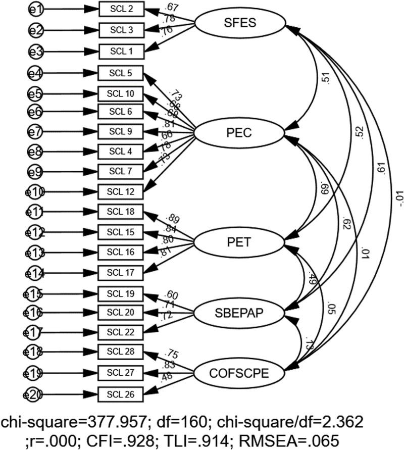 https://cdn.ncbi.nlm.nih.gov/pmc/blobs/79d0/12140257/018ea7f8b860/pone.0324227.g005.jpg