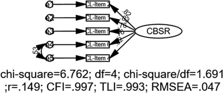 https://cdn.ncbi.nlm.nih.gov/pmc/blobs/79d0/12140257/389bbcda5a91/pone.0324227.g006.jpg