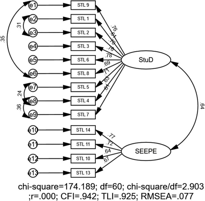 https://cdn.ncbi.nlm.nih.gov/pmc/blobs/79d0/12140257/62b36bbfcaca/pone.0324227.g003.jpg