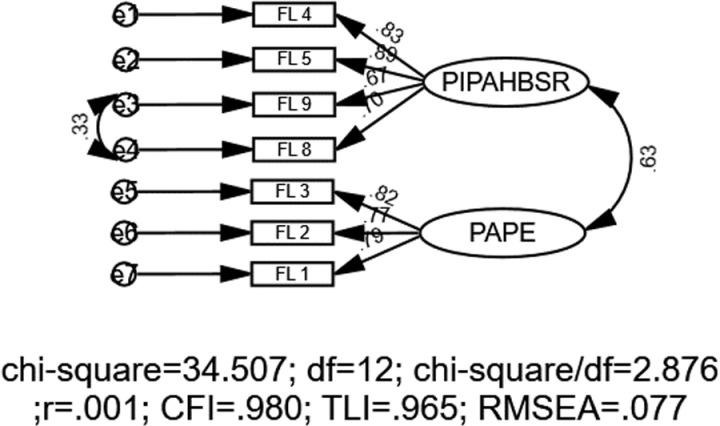 https://cdn.ncbi.nlm.nih.gov/pmc/blobs/79d0/12140257/c0b72094646f/pone.0324227.g004.jpg