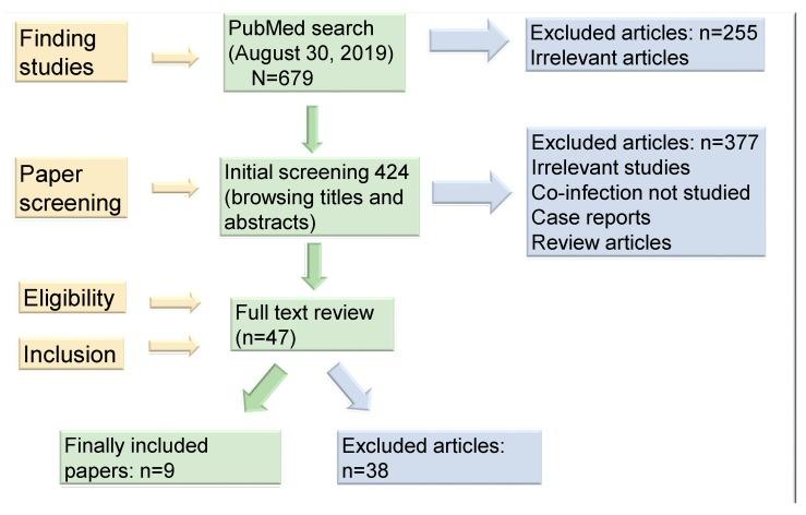 https://cdn.ncbi.nlm.nih.gov/pmc/blobs/79d0/7168260/5e6a948a634f/pathogens-09-00104-g001.jpg