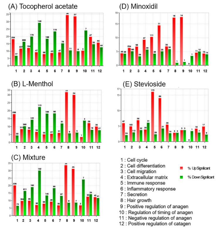 https://cdn.ncbi.nlm.nih.gov/pmc/blobs/79d0/7766712/4f9284529e81/pharmaceutics-12-01234-g005.jpg
