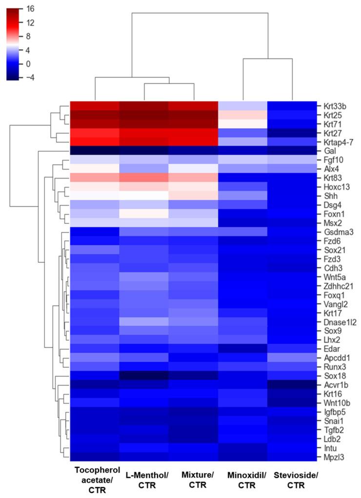 https://cdn.ncbi.nlm.nih.gov/pmc/blobs/79d0/7766712/b9e2c2bbb94e/pharmaceutics-12-01234-g004.jpg