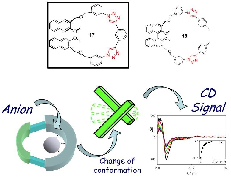 https://cdn.ncbi.nlm.nih.gov/pmc/blobs/79d4/6270095/f3bf3613c71d/molecules-18-09512-g004.jpg