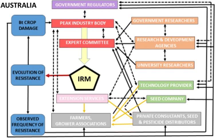 https://cdn.ncbi.nlm.nih.gov/pmc/blobs/79d5/6889122/ad8b7c0a4d18/13280_2019_1167_Fig2_HTML.jpg