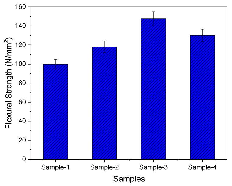 https://cdn.ncbi.nlm.nih.gov/pmc/blobs/79d5/9610679/2931e2ae0cde/materials-15-07263-g010.jpg
