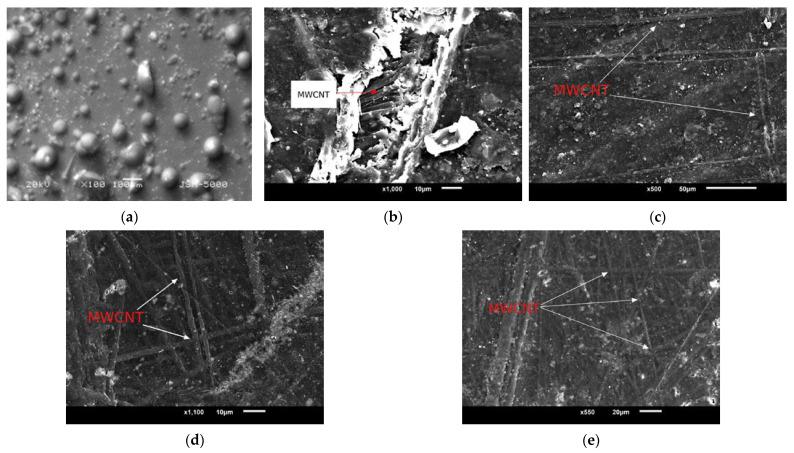 https://cdn.ncbi.nlm.nih.gov/pmc/blobs/79d5/9610679/3b49455d52ac/materials-15-07263-g004.jpg