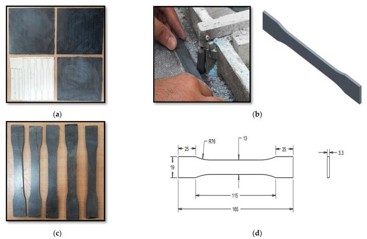 https://cdn.ncbi.nlm.nih.gov/pmc/blobs/79d5/9610679/6d189a6a481b/materials-15-07263-g002.jpg
