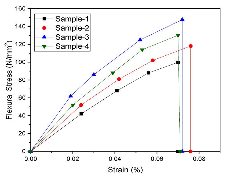 https://cdn.ncbi.nlm.nih.gov/pmc/blobs/79d5/9610679/7f0c2cf5d86b/materials-15-07263-g009.jpg
