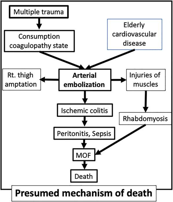 https://cdn.ncbi.nlm.nih.gov/pmc/blobs/79d6/7050116/9c74cb78bcfe/12959_2020_217_Fig3_HTML.jpg