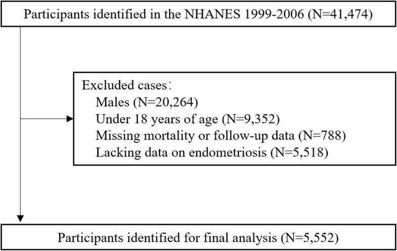 https://cdn.ncbi.nlm.nih.gov/pmc/blobs/79d8/12301427/74f5cef67241/IJWH-17-2233-g0001.jpg