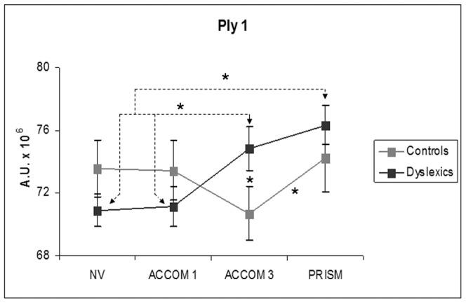 https://cdn.ncbi.nlm.nih.gov/pmc/blobs/79d9/3489872/bb2b4ed8f6a8/pone.0046739.g005.jpg