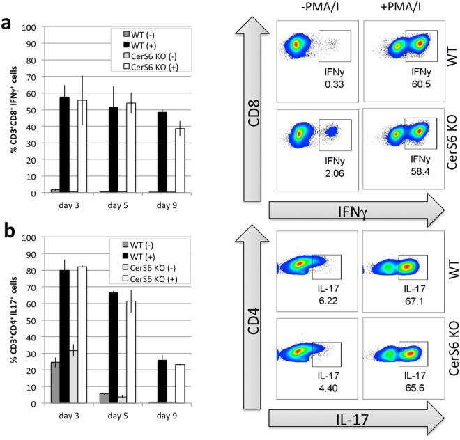 https://cdn.ncbi.nlm.nih.gov/pmc/blobs/79da/5686186/c159d5f96737/41598_2017_15791_Fig6_HTML.jpg