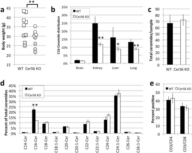 https://cdn.ncbi.nlm.nih.gov/pmc/blobs/79da/5686186/fa52a9a1fc3e/41598_2017_15791_Fig1_HTML.jpg