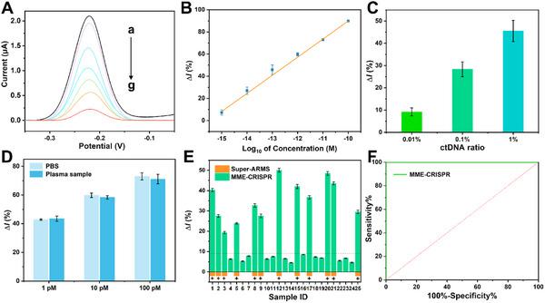 https://cdn.ncbi.nlm.nih.gov/pmc/blobs/79db/12165068/0780345ec933/ADVS-12-2417206-g006.jpg