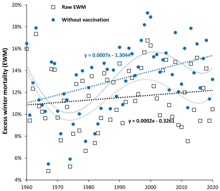 https://cdn.ncbi.nlm.nih.gov/pmc/blobs/79dc/8953800/15e74e8a5417/ijerph-19-03407-g007.jpg