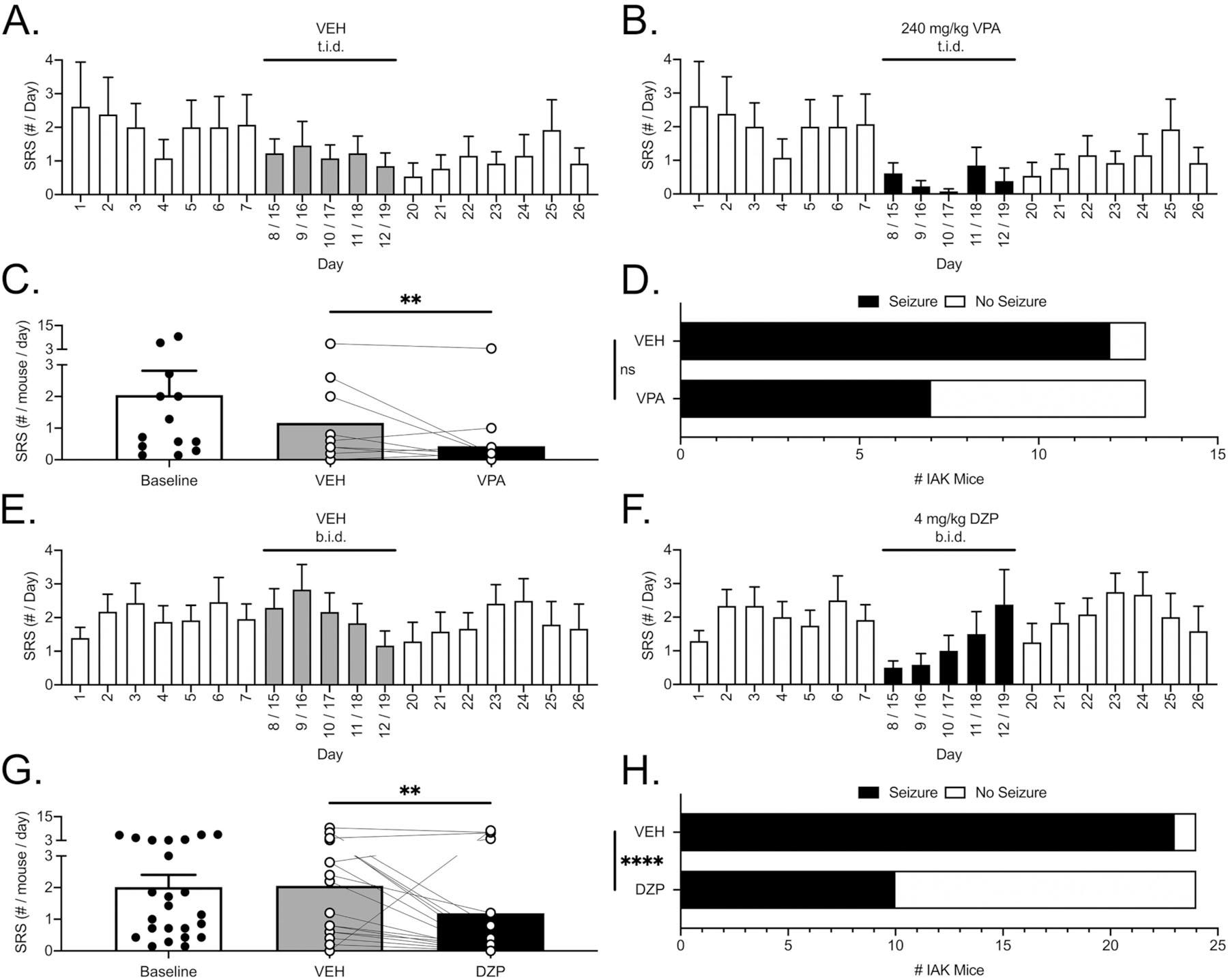 https://cdn.ncbi.nlm.nih.gov/pmc/blobs/79de/8815304/02f0db914983/nihms-1768536-f0007.jpg