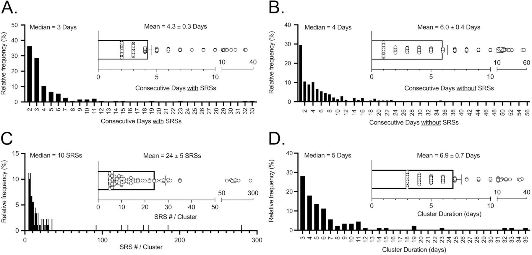 https://cdn.ncbi.nlm.nih.gov/pmc/blobs/79de/8815304/6829a9d0e341/nihms-1768536-f0005.jpg