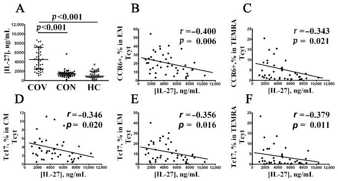 https://cdn.ncbi.nlm.nih.gov/pmc/blobs/79e1/9504186/54a34045958c/viruses-14-01906-g008.jpg
