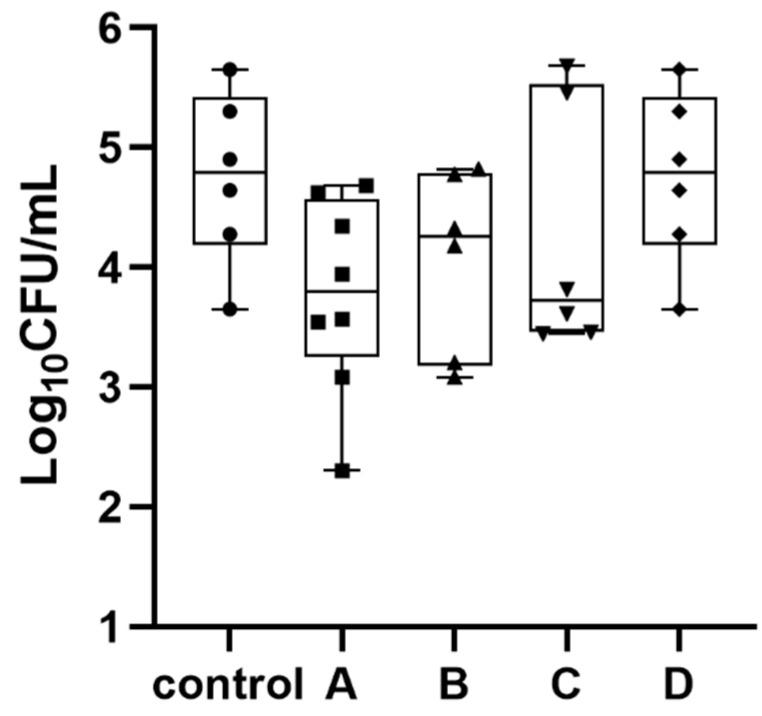 https://cdn.ncbi.nlm.nih.gov/pmc/blobs/79e2/9686672/20c64f827af7/antibiotics-11-01660-g003.jpg
