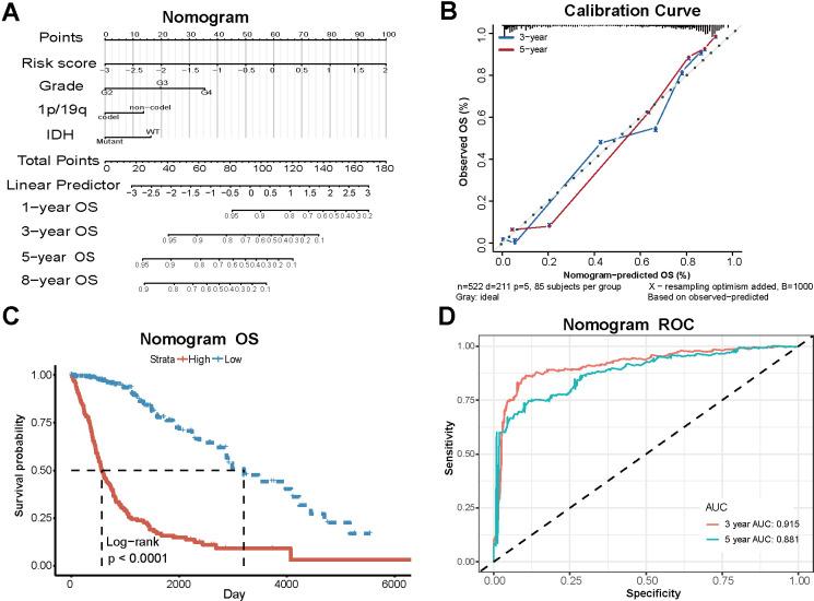 https://cdn.ncbi.nlm.nih.gov/pmc/blobs/79e3/10599717/9656b5e9cb94/aging-15-205120-g006.jpg
