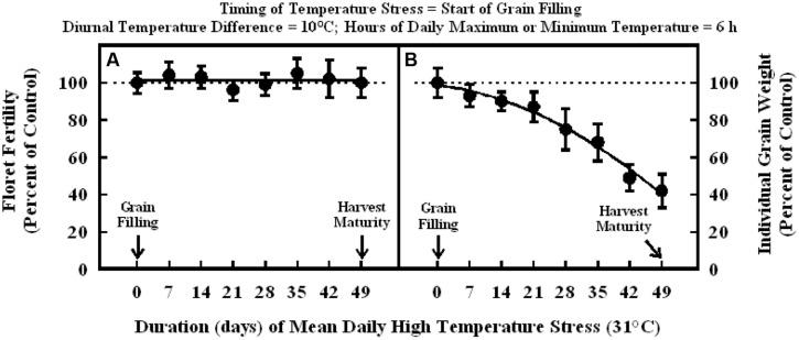 https://cdn.ncbi.nlm.nih.gov/pmc/blobs/79e6/4594118/70cf7dc0064b/fpls-06-00820-g005.jpg