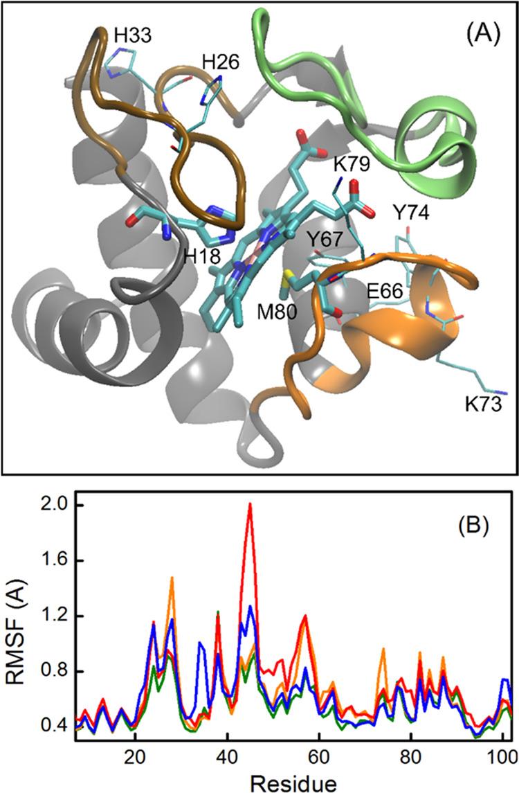 https://cdn.ncbi.nlm.nih.gov/pmc/blobs/79e7/7876673/9bd46b2dd2ac/ao0c05746_0003.jpg