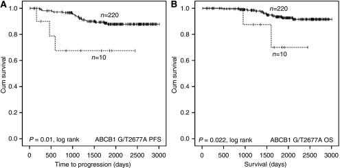 https://cdn.ncbi.nlm.nih.gov/pmc/blobs/79ea/2844036/b52ed9f31768/6605587f1.jpg