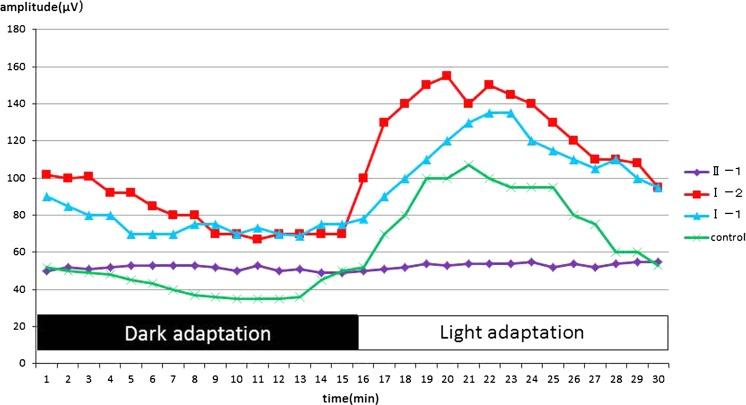 https://cdn.ncbi.nlm.nih.gov/pmc/blobs/79ea/4880638/28a14ce37bc1/10633_2016_9540_Fig4_HTML.jpg