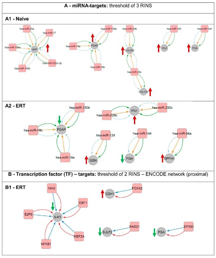https://cdn.ncbi.nlm.nih.gov/pmc/blobs/79eb/5456327/8f9880c6e61b/diseases-04-00035-g007.jpg