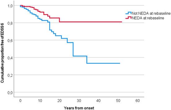 https://cdn.ncbi.nlm.nih.gov/pmc/blobs/79eb/9702815/cd57b4974256/fneur-13-1034056-g0005.jpg