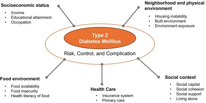 https://cdn.ncbi.nlm.nih.gov/pmc/blobs/79ec/12131927/dfa4a7341219/JDI-16-971-g001.jpg