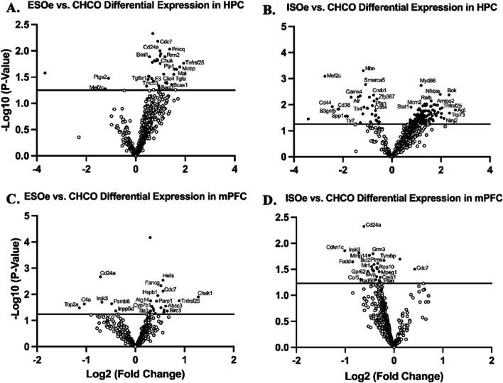 https://cdn.ncbi.nlm.nih.gov/pmc/blobs/79ed/10225081/05c74273e2fb/12974_2023_2813_Fig4_HTML.jpg