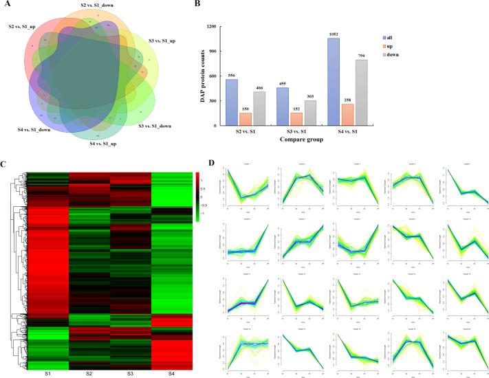 https://cdn.ncbi.nlm.nih.gov/pmc/blobs/79ef/8245520/dea6b57ea913/41438_2021_591_Fig6_HTML.jpg