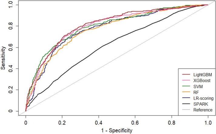 https://cdn.ncbi.nlm.nih.gov/pmc/blobs/79f0/8333365/3b950006d6ad/41598_2021_95019_Fig1_HTML.jpg