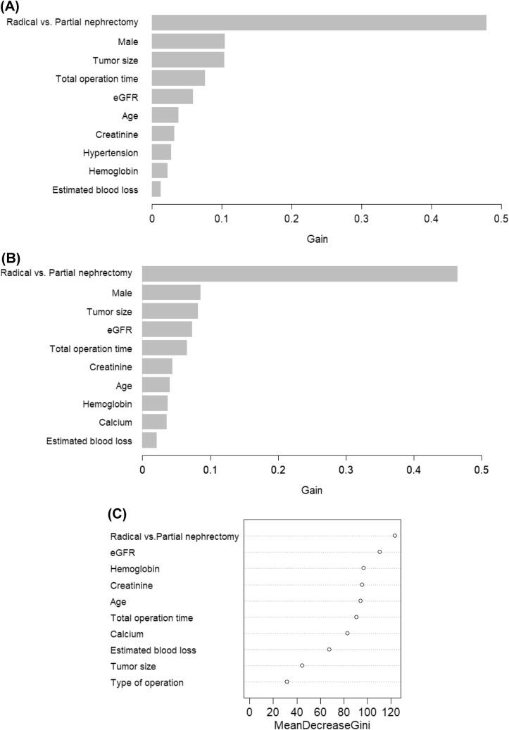 https://cdn.ncbi.nlm.nih.gov/pmc/blobs/79f0/8333365/423e9bb0d561/41598_2021_95019_Fig4_HTML.jpg