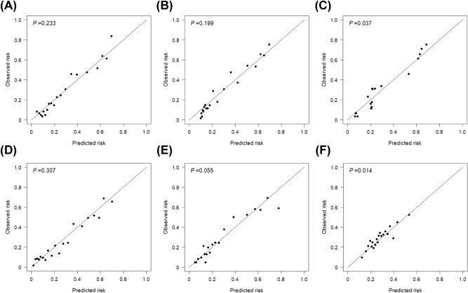 https://cdn.ncbi.nlm.nih.gov/pmc/blobs/79f0/8333365/4d04919fee73/41598_2021_95019_Fig3_HTML.jpg