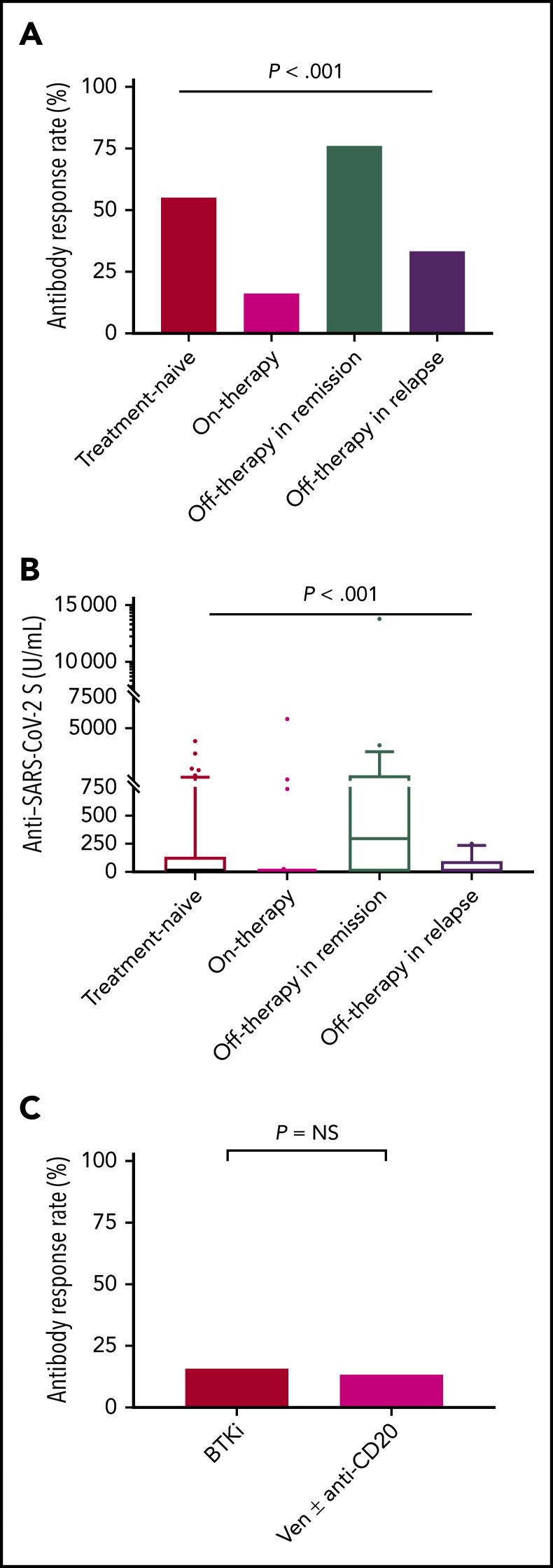 https://cdn.ncbi.nlm.nih.gov/pmc/blobs/79f3/8351884/13996a986461/bloodBLD2021011568f2.jpg