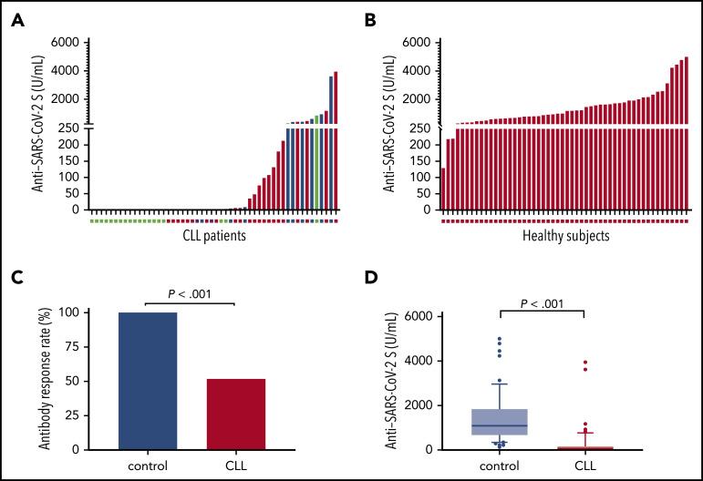 https://cdn.ncbi.nlm.nih.gov/pmc/blobs/79f3/8351884/8bc94ce7e2a3/bloodBLD2021011568f1.jpg
