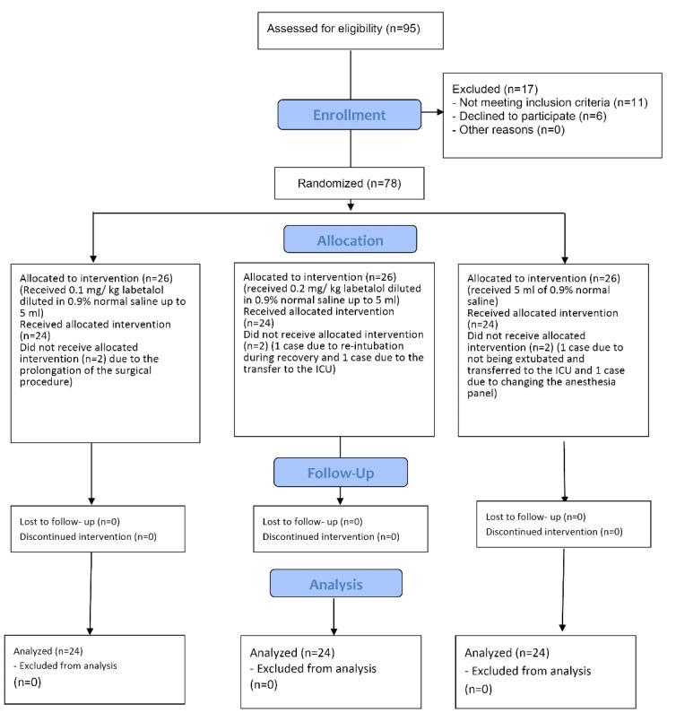 https://cdn.ncbi.nlm.nih.gov/pmc/blobs/79f4/10466463/7bfe6fdb3885/jcvtr-15-98-g001.jpg