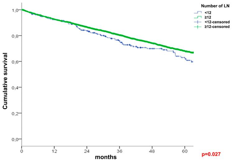 https://cdn.ncbi.nlm.nih.gov/pmc/blobs/79f5/10778473/67ebf2e790c7/cancers-16-00218-g001.jpg