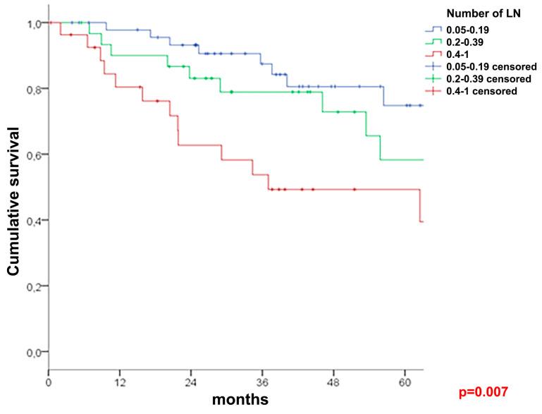 https://cdn.ncbi.nlm.nih.gov/pmc/blobs/79f5/10778473/a76ad1c57dd0/cancers-16-00218-g002.jpg